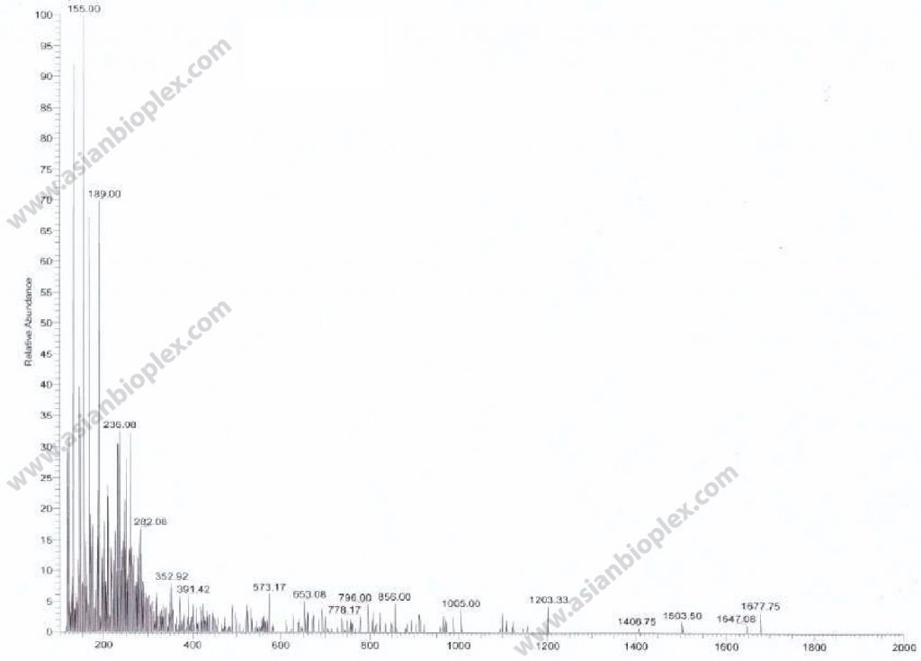 Collagen tripeptide molecular weight distribution