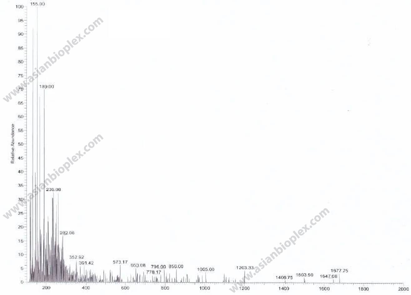 Collagen tripeptide molecular weight distribution