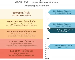 ODOR-Level-Collagen-EXP-FIC-5A