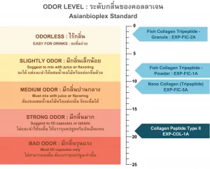 ODOR-Level-Collagen-EXP-COL-1A