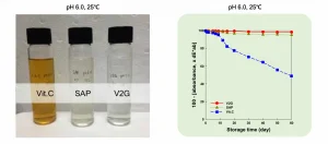 V2G (Ascorbyl Glucoside)