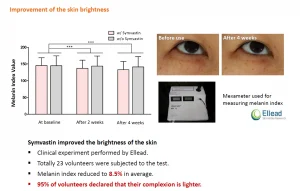 Improvement-of-the-skin-brightness