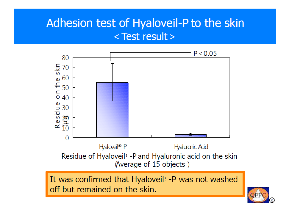 close-up-skin-regeneration-products